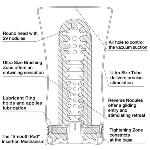 Soft-Tube Cup Ultra Size Male Masturbation - ACME Pleasure