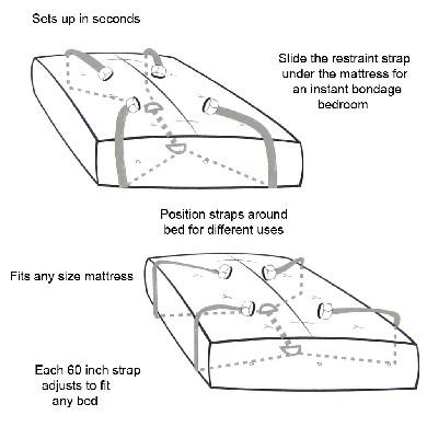 Bed Bondage Restraint Kit - ACME Pleasure