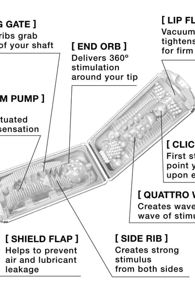 Flip Hole White Male Masturbator - ACME Pleasure